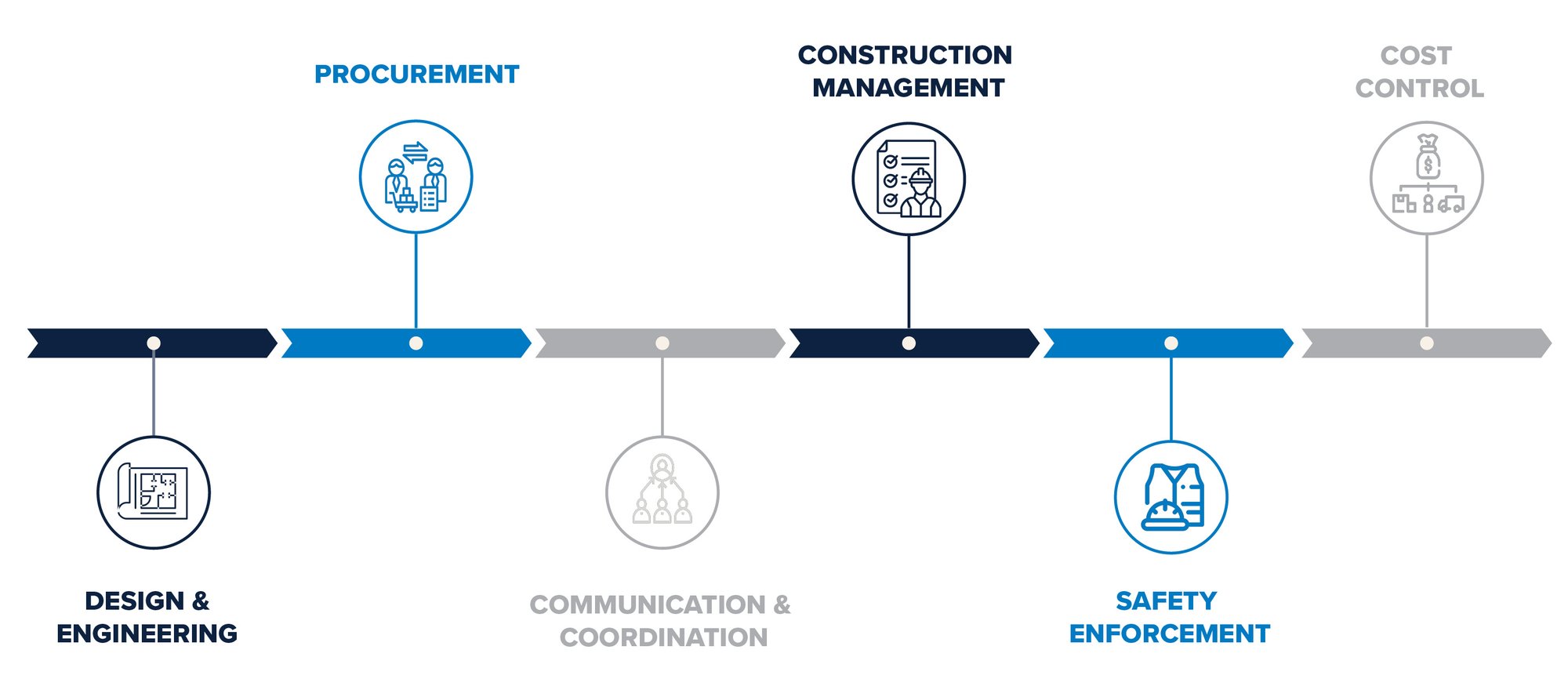 General Contracting_Infographic